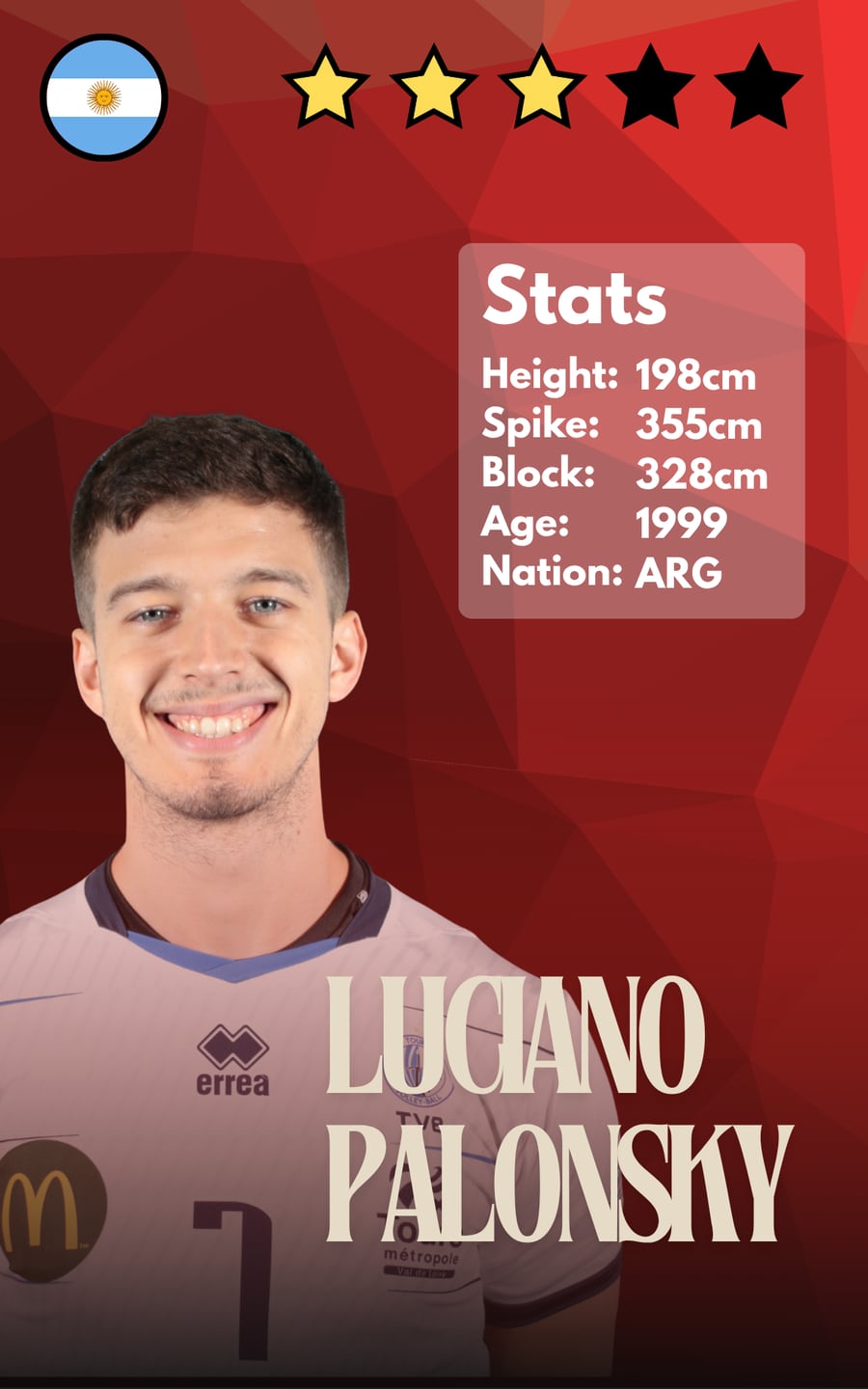 Spielerkarte Luciano Palonsky